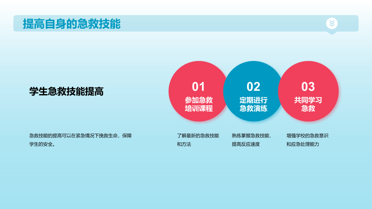 蓝色商务现代家庭急救常识培训课件PPT模板