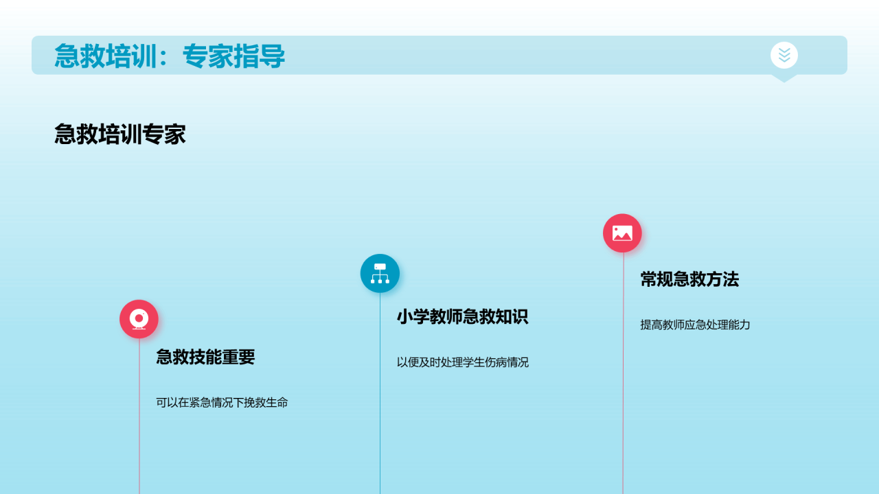 蓝色商务现代家庭急救常识培训课件PPT模板