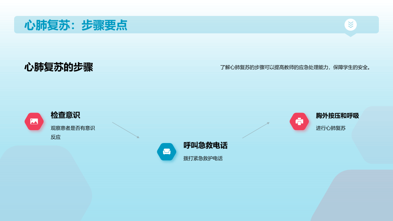 蓝色商务现代家庭急救常识培训课件PPT模板