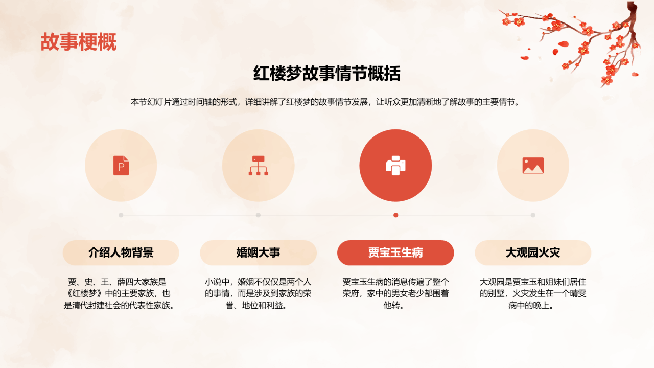 红色国风红楼梦故事解读PPT模板