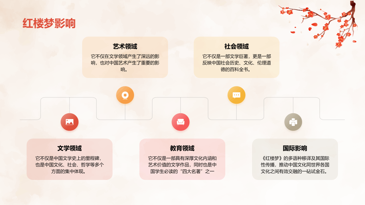 红色国风红楼梦故事解读PPT模板