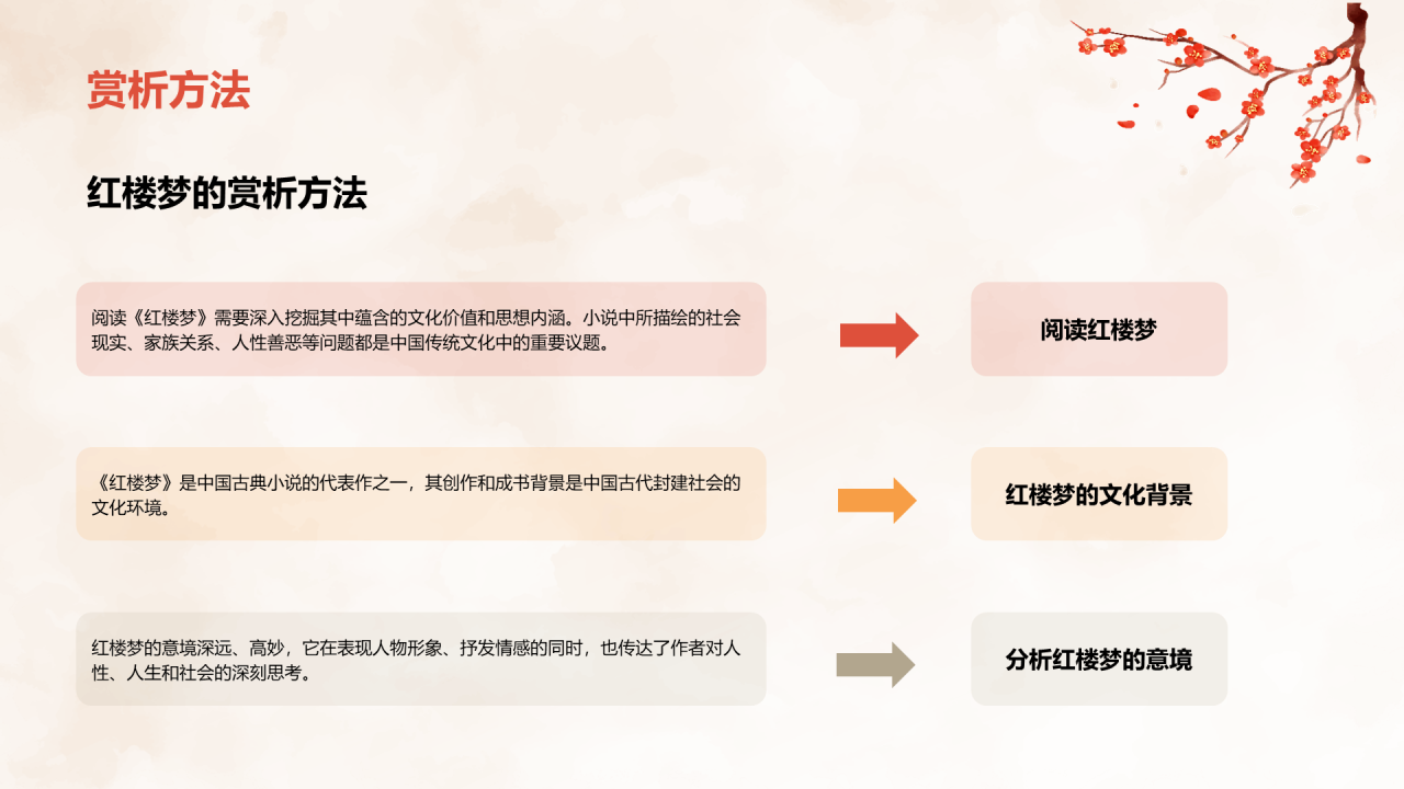 红色国风红楼梦故事解读PPT模板