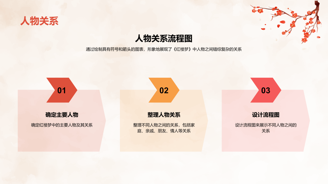 红色国风红楼梦故事解读PPT模板