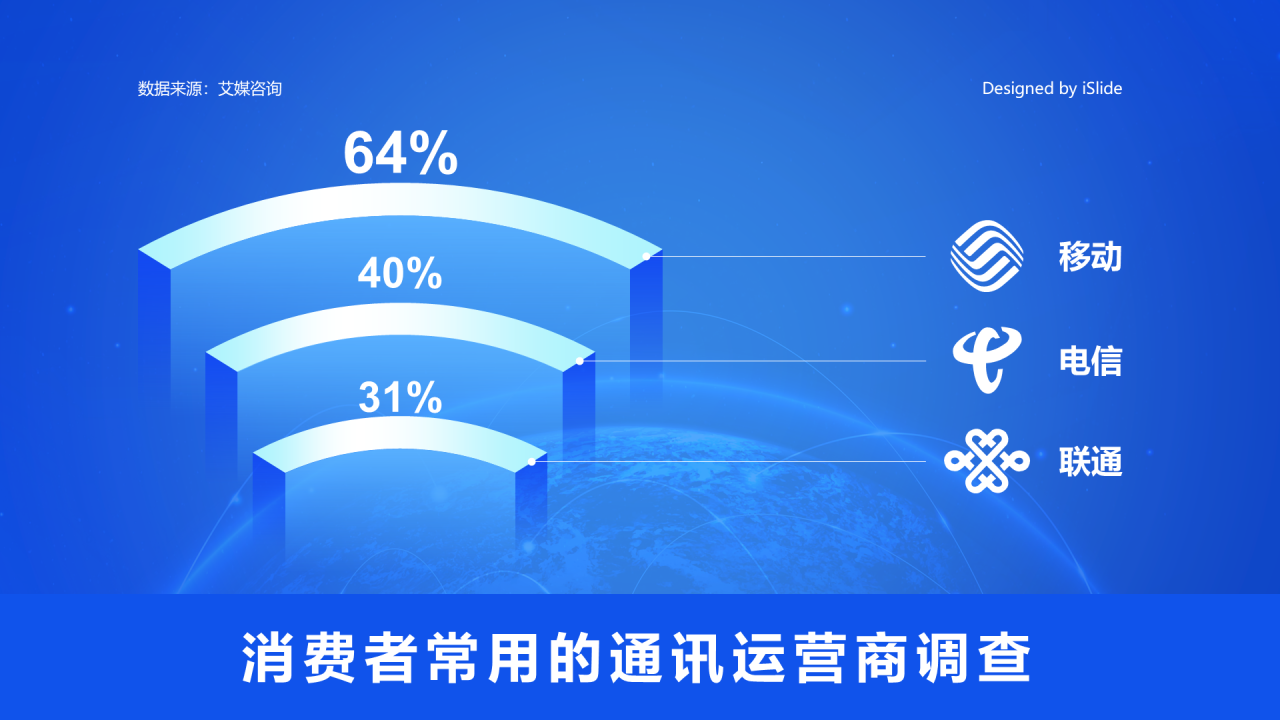消费者常用的通讯运营商调查