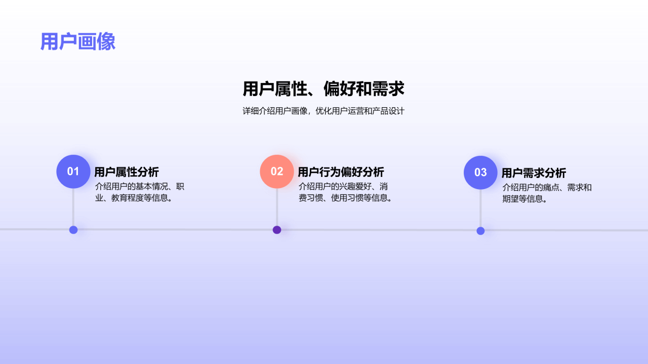 紫色创意网络运营经理岗位竞聘PPT模板