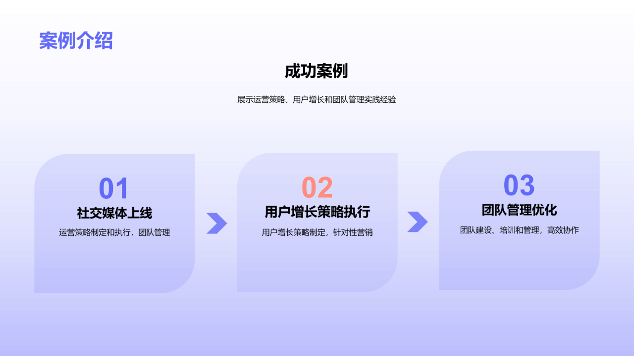 紫色创意网络运营经理岗位竞聘PPT模板