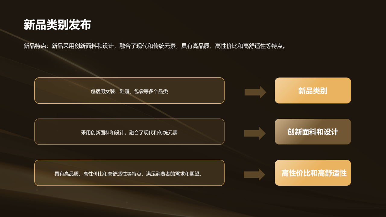 黑金简约高级品牌发布会PPT模板