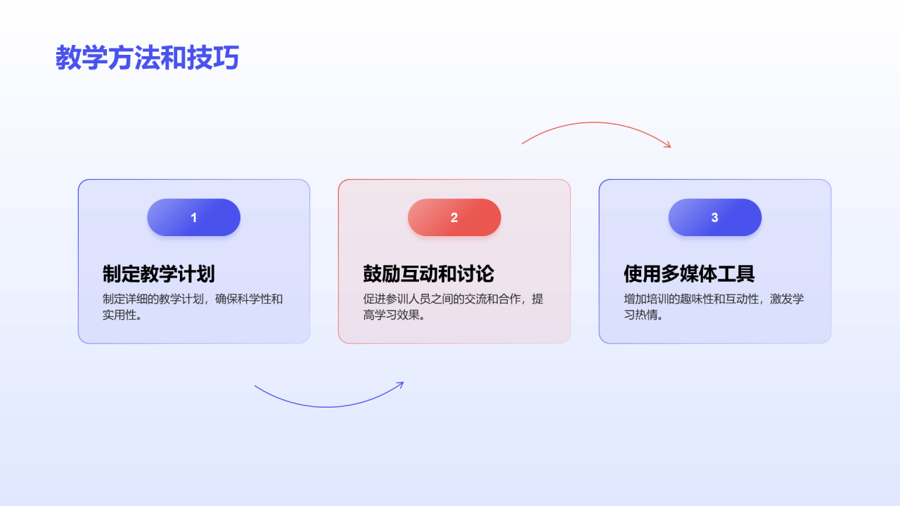 蓝色插画职业技能培训讲师竞聘述职PPT模板