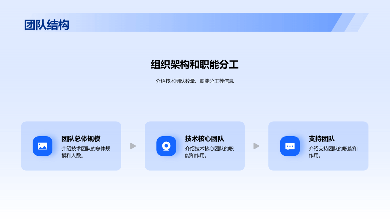 蓝色渐变商务技术负责人竞聘述职PPT模板