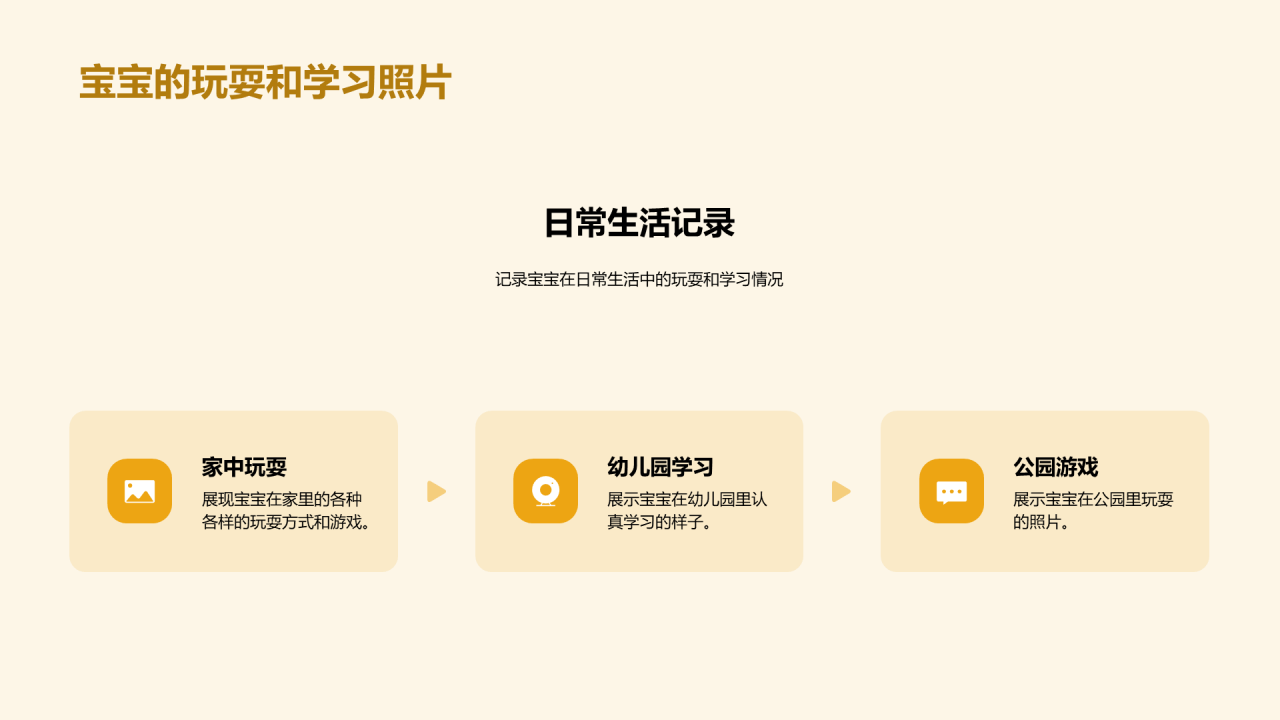 黄色儿童成长记录相册PPT模板