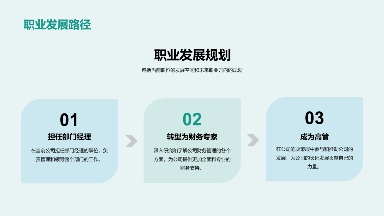 绿色商务现代个人职业发展述职PPT模板