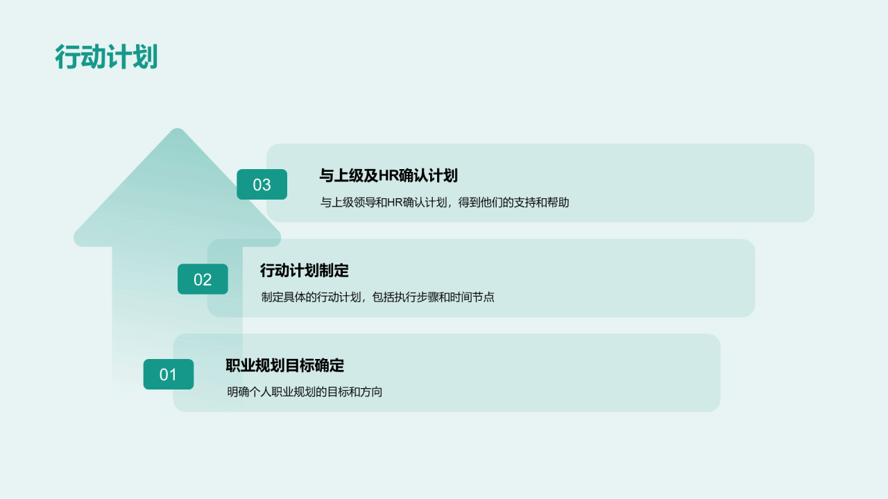 绿色商务现代个人职业发展述职PPT模板