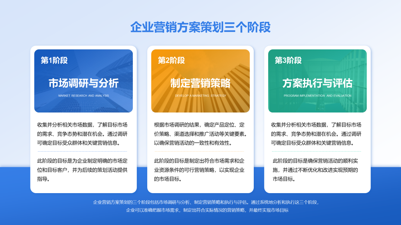 三段式内容排版设计制作