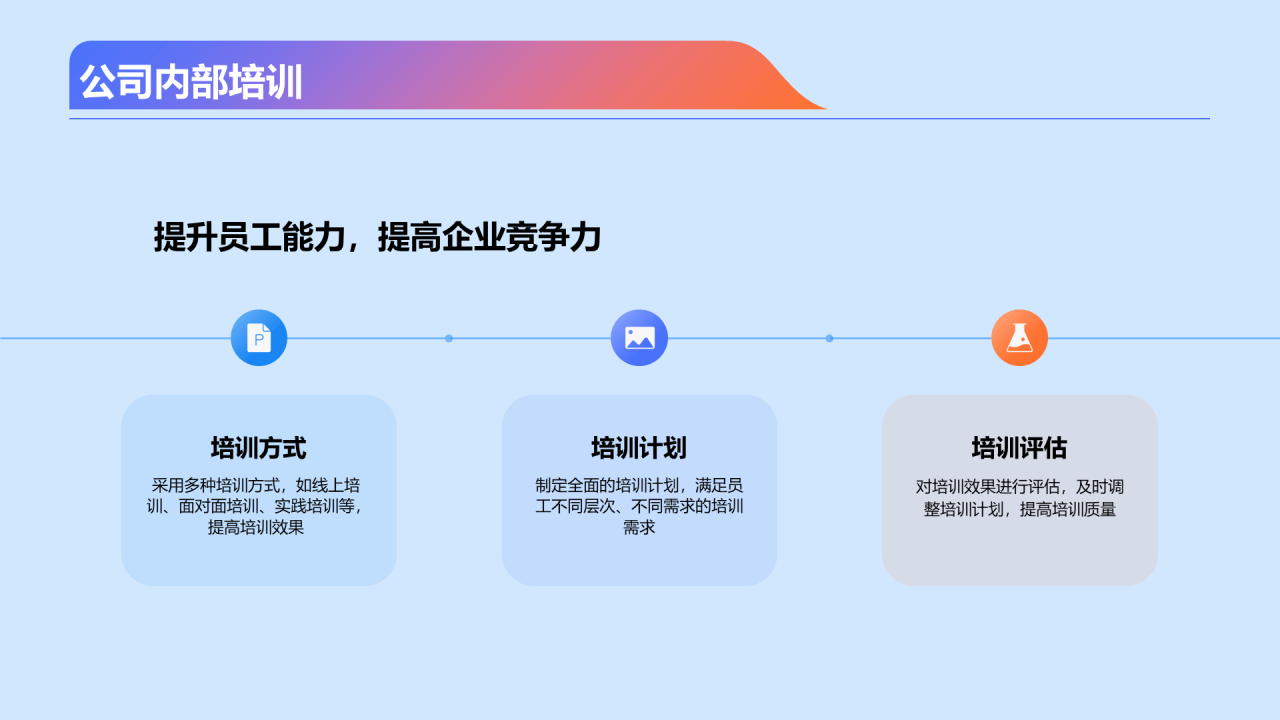 蓝色创意开放创新职业发展PPT模板