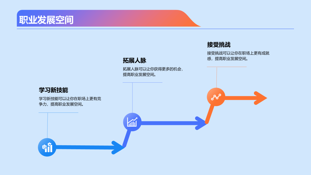 蓝色创意开放创新职业发展PPT模板