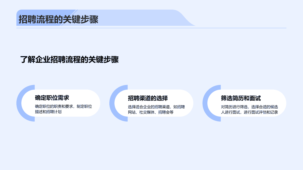 蓝色创意招聘攻略吸引人才PPT模板