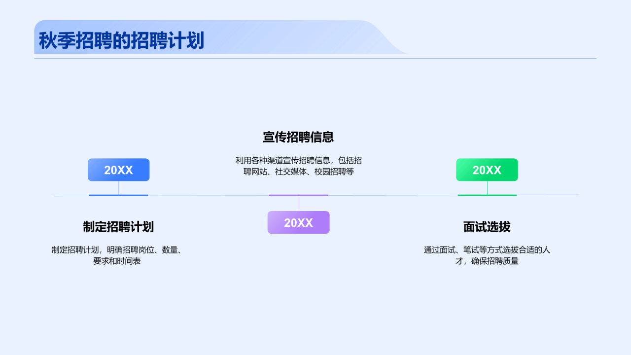 蓝色创意招聘攻略吸引人才PPT模板