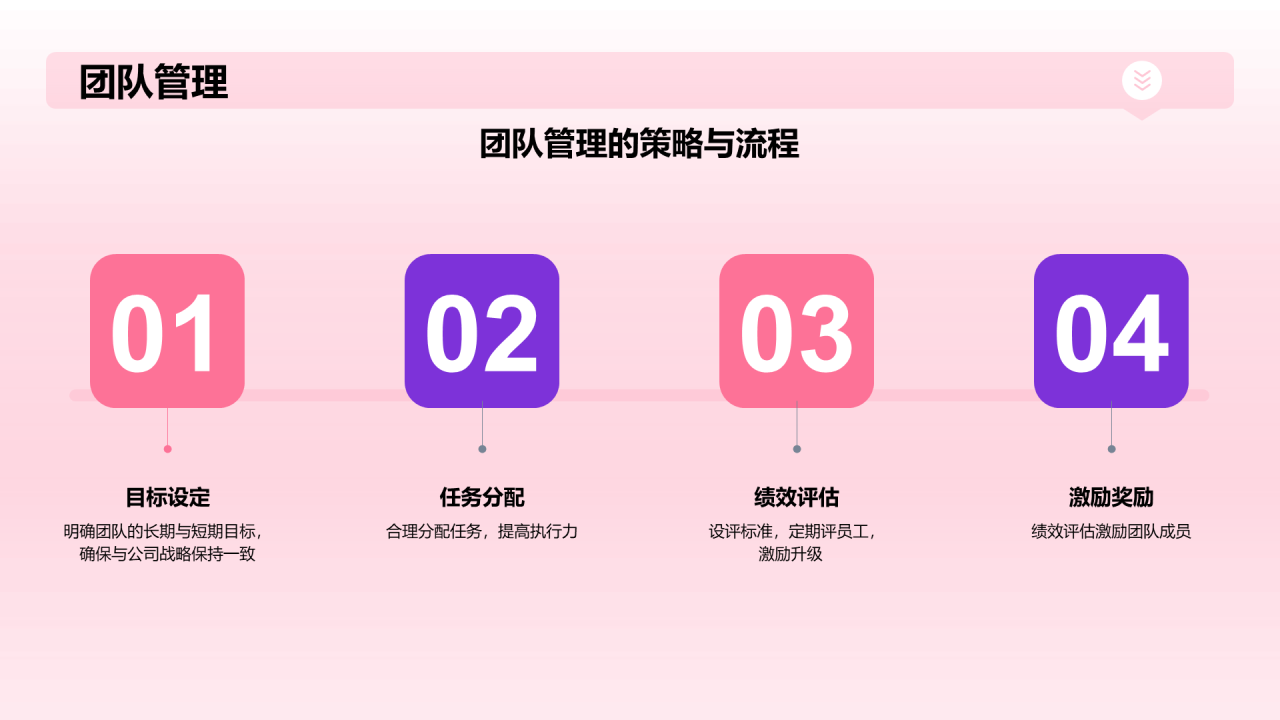 粉色网页设计探索之旅PPT模板