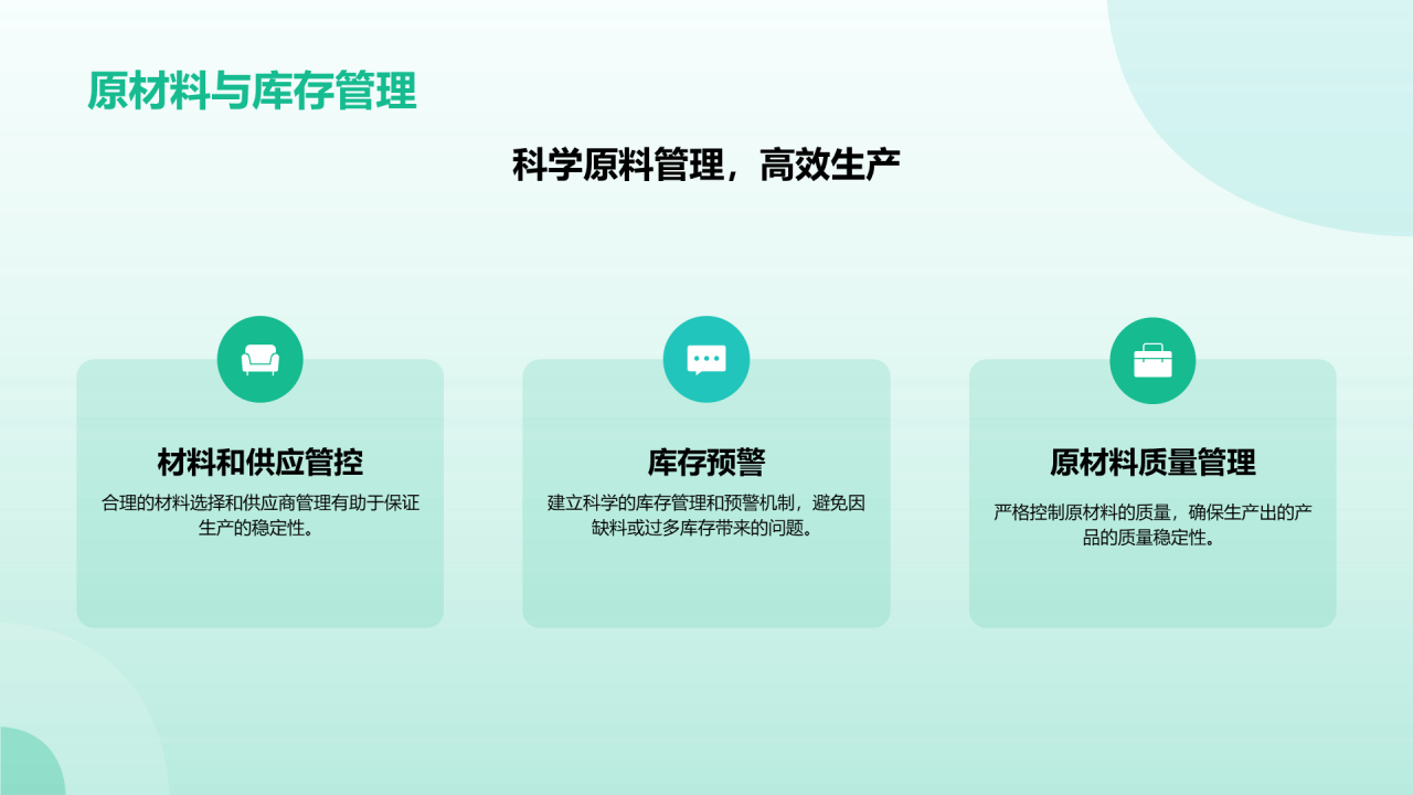 绿色医疗智能化生产提升效率PPT模板