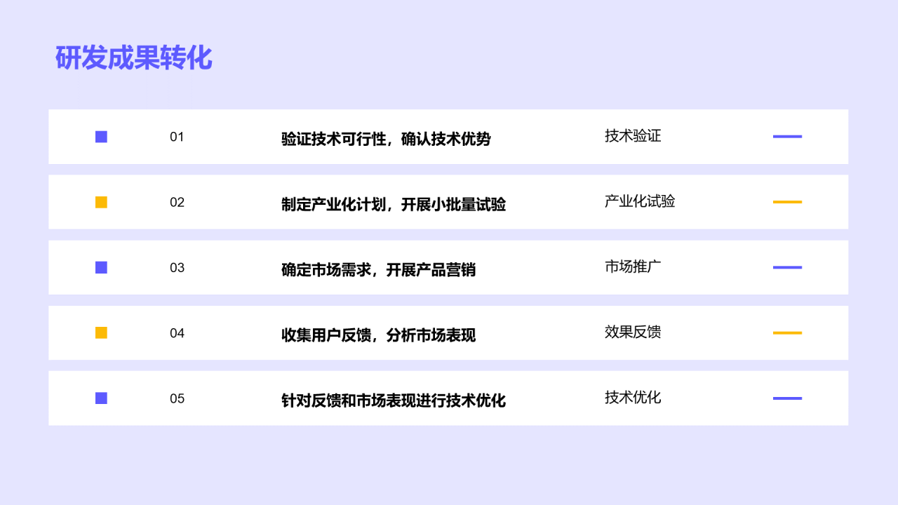 紫色医疗插画风研发创新述职PPT模板