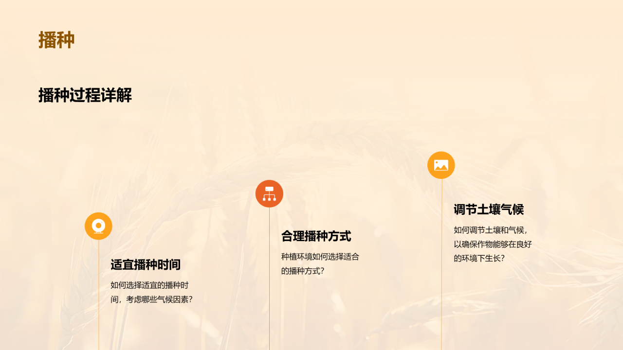 黄色商务现代农业丰收季相册PPT模板
