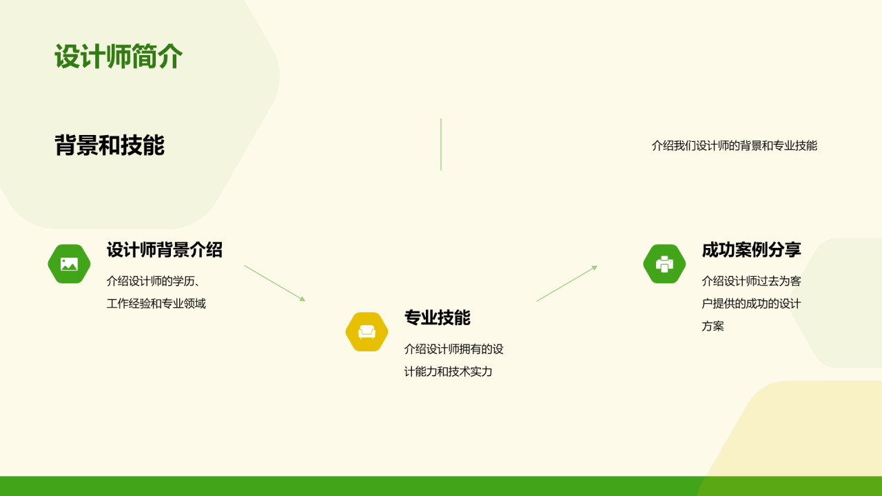 绿色简约家居装修演示PPT模板