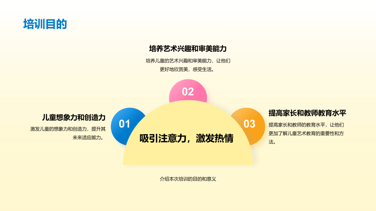 黄色简约扁平儿童创意思维和艺术素养培养PPT模板