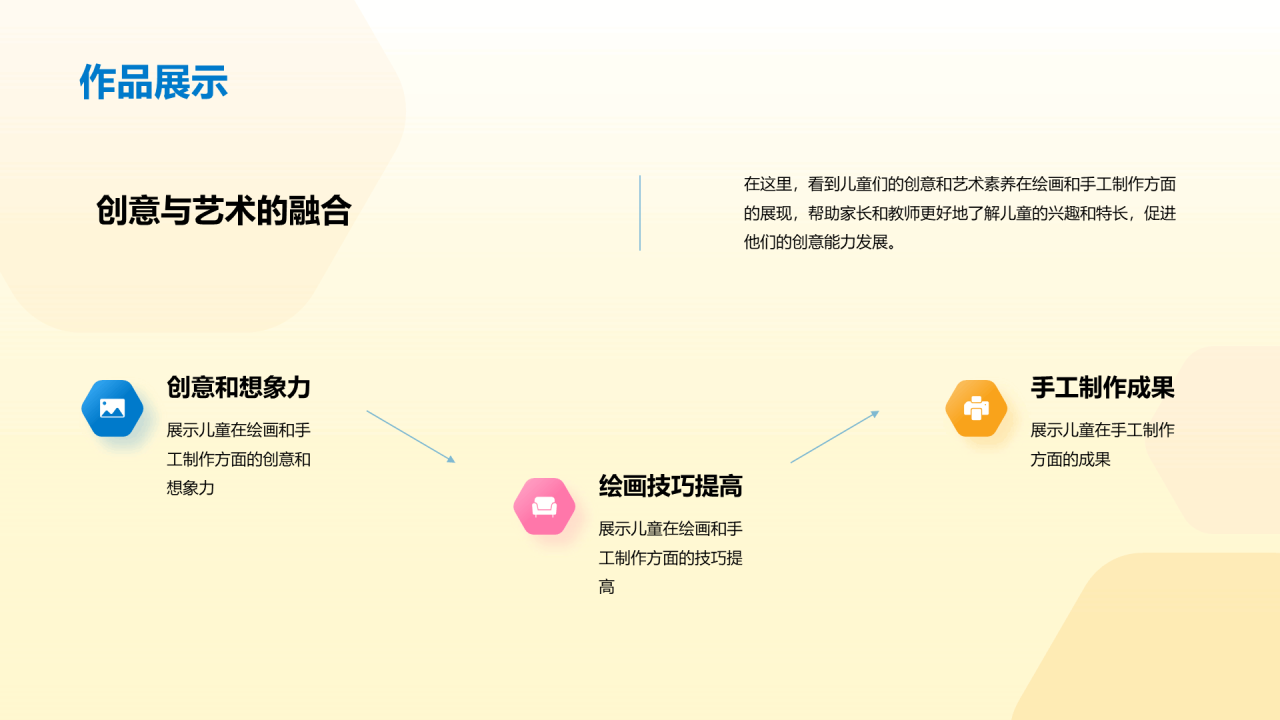 黄色简约扁平儿童创意思维和艺术素养培养PPT模板