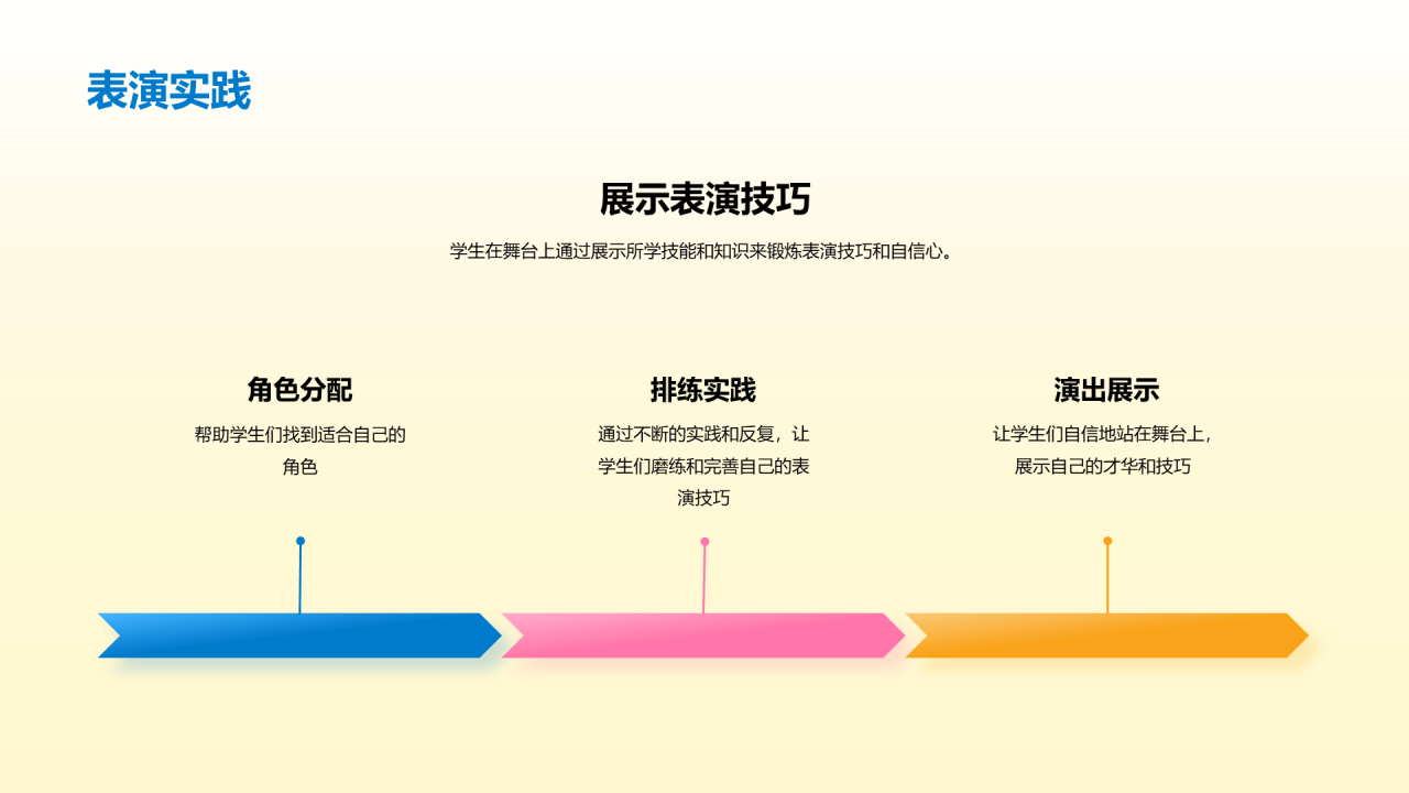 黄色简约扁平儿童创意思维和艺术素养培养PPT模板