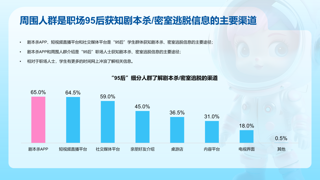 95后潮玩文娱消费洞察