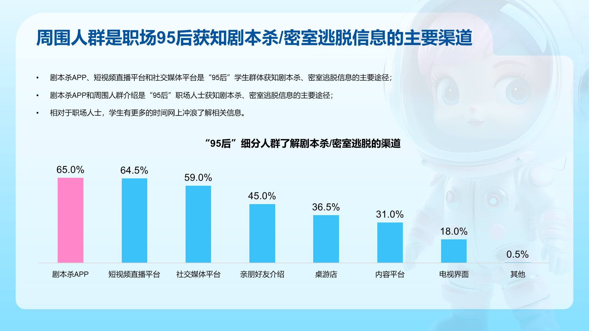 95后潮玩文娱消费洞察