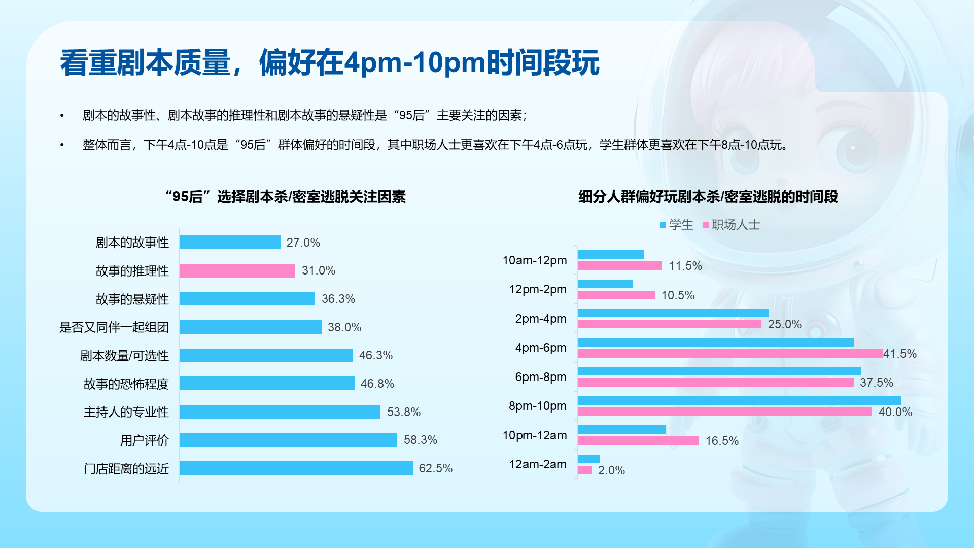 95后潮玩文娱消费洞察