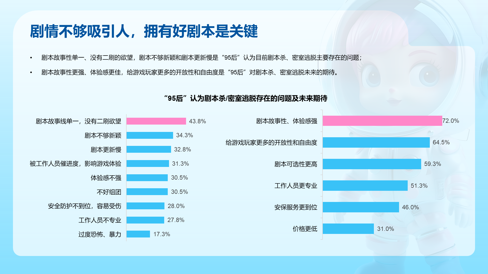 95后潮玩文娱消费洞察
