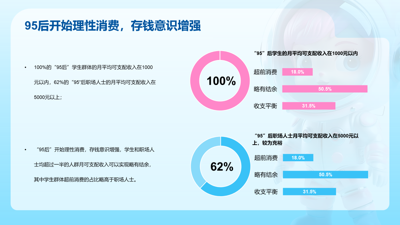 95后潮玩文娱消费洞察