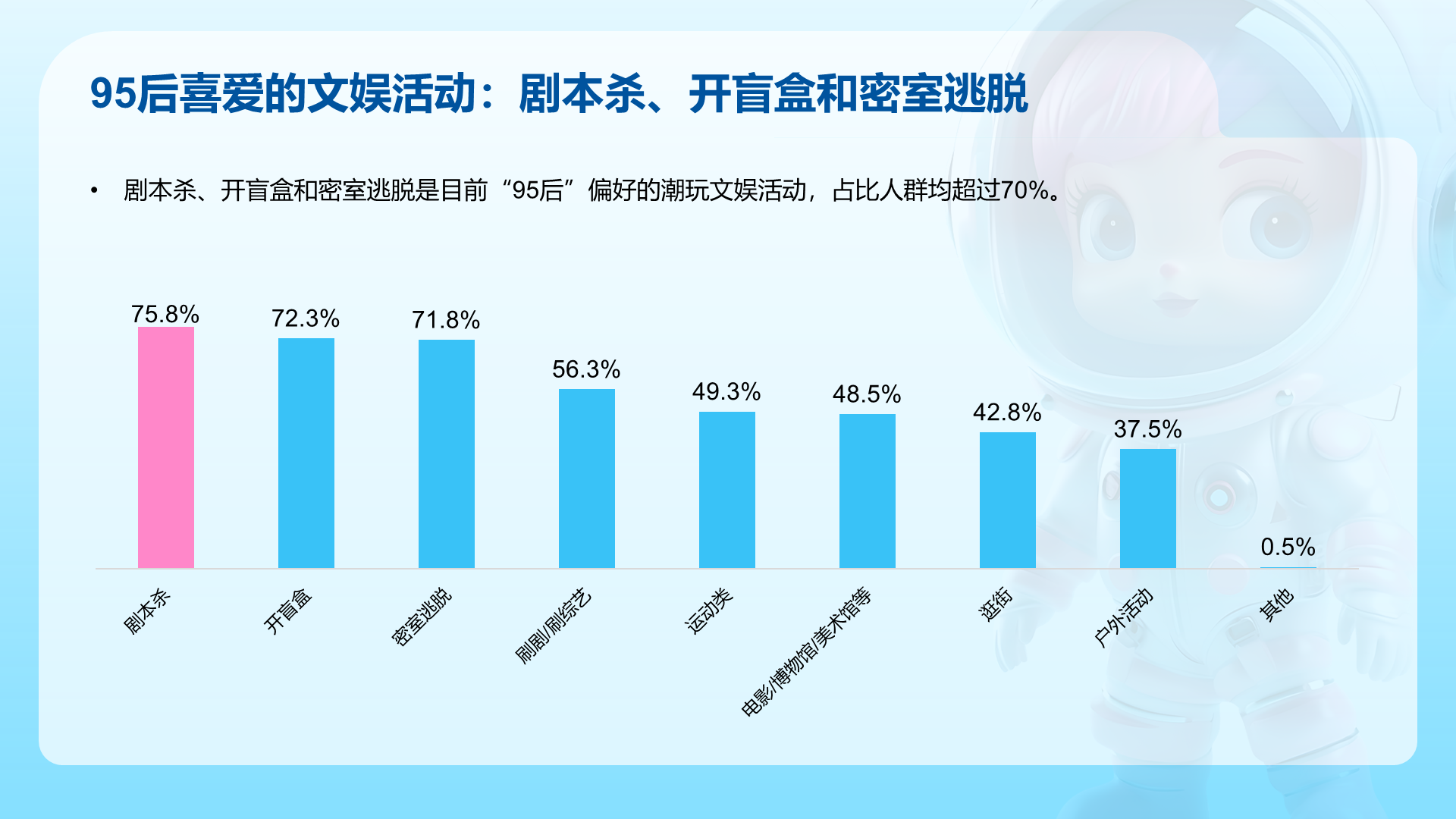 95后潮玩文娱消费洞察