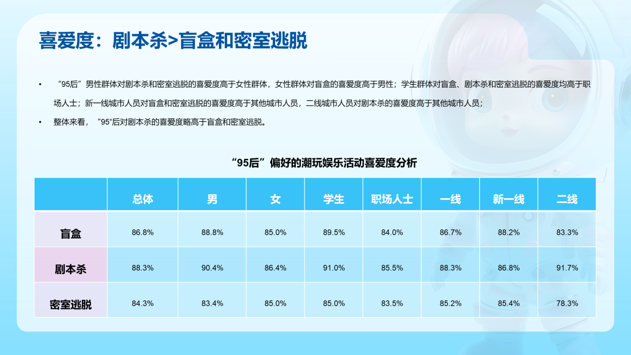 95后潮玩文娱消费洞察