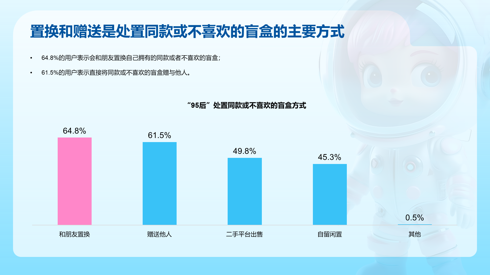95后潮玩文娱消费洞察