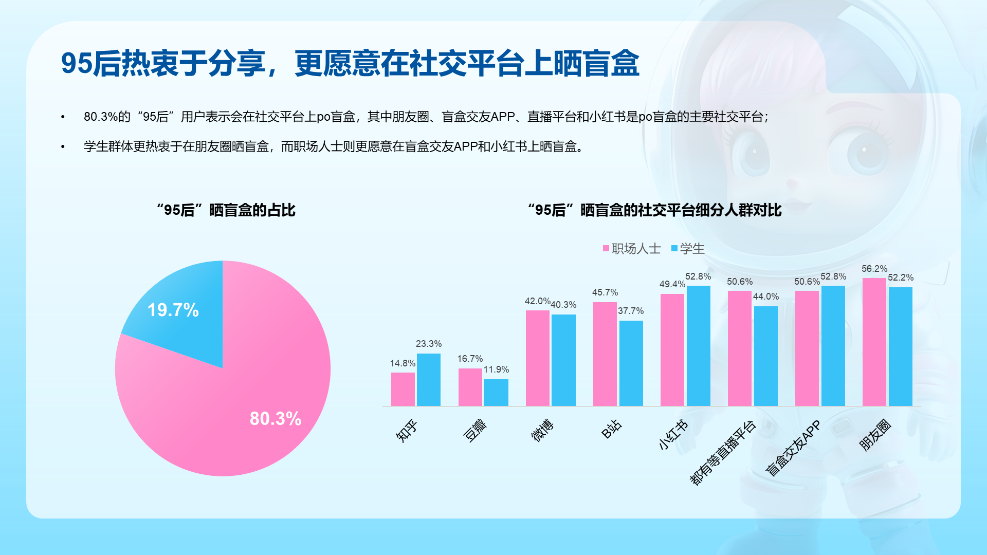95后潮玩文娱消费洞察