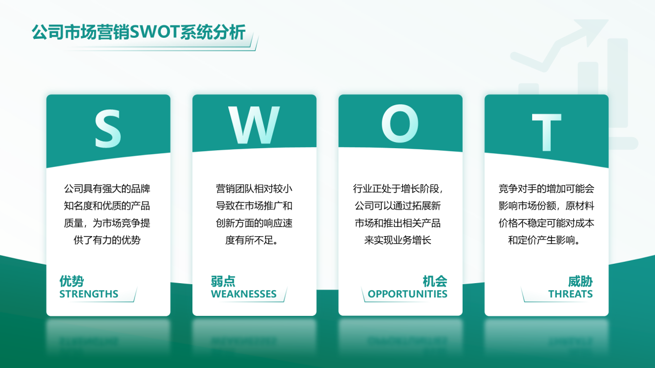 公司市场营销wsot系统分析 