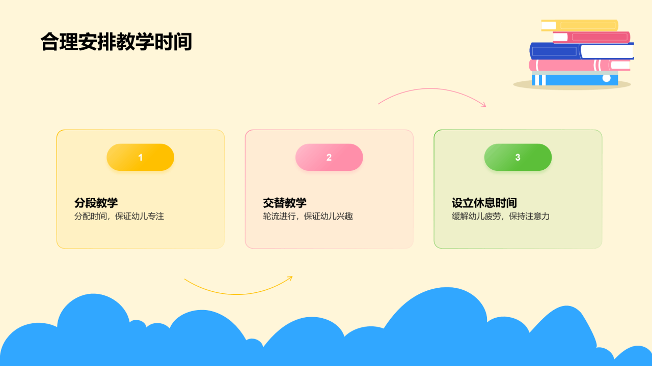 黄色卡通插画激发幼儿学习的火花PPT模板