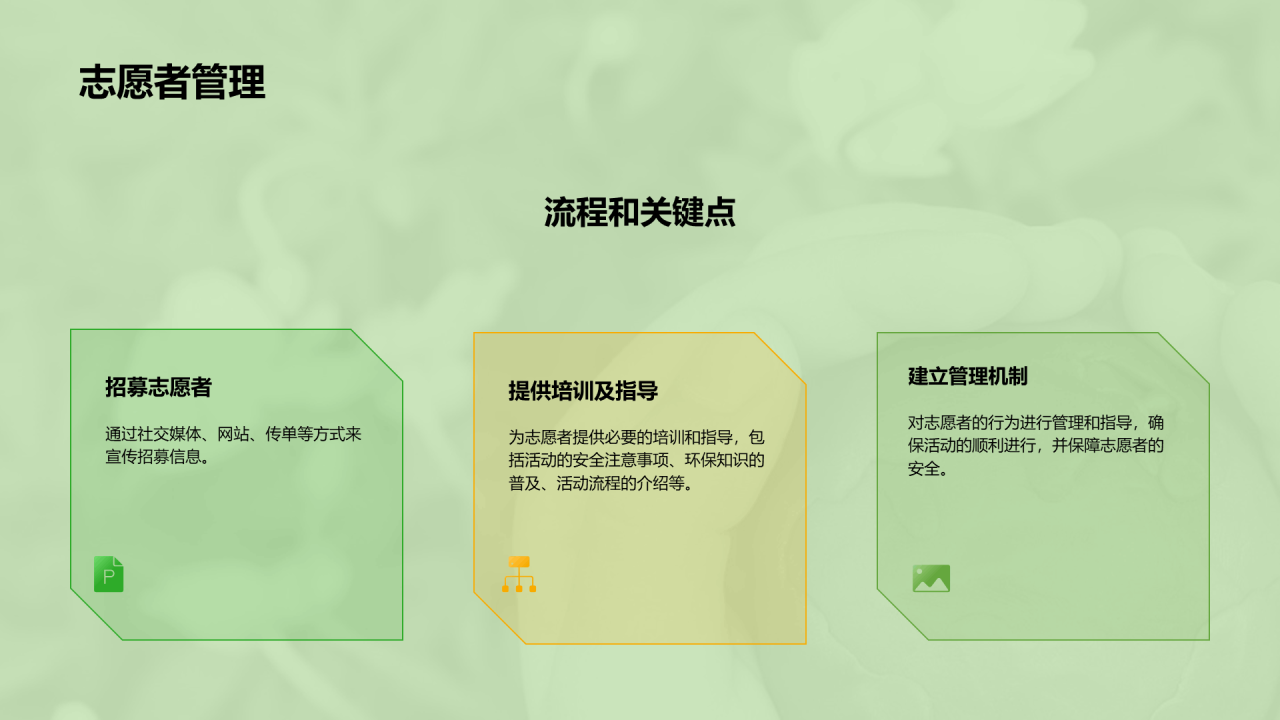 绿色商务现代环保公益活动策划PPT模板