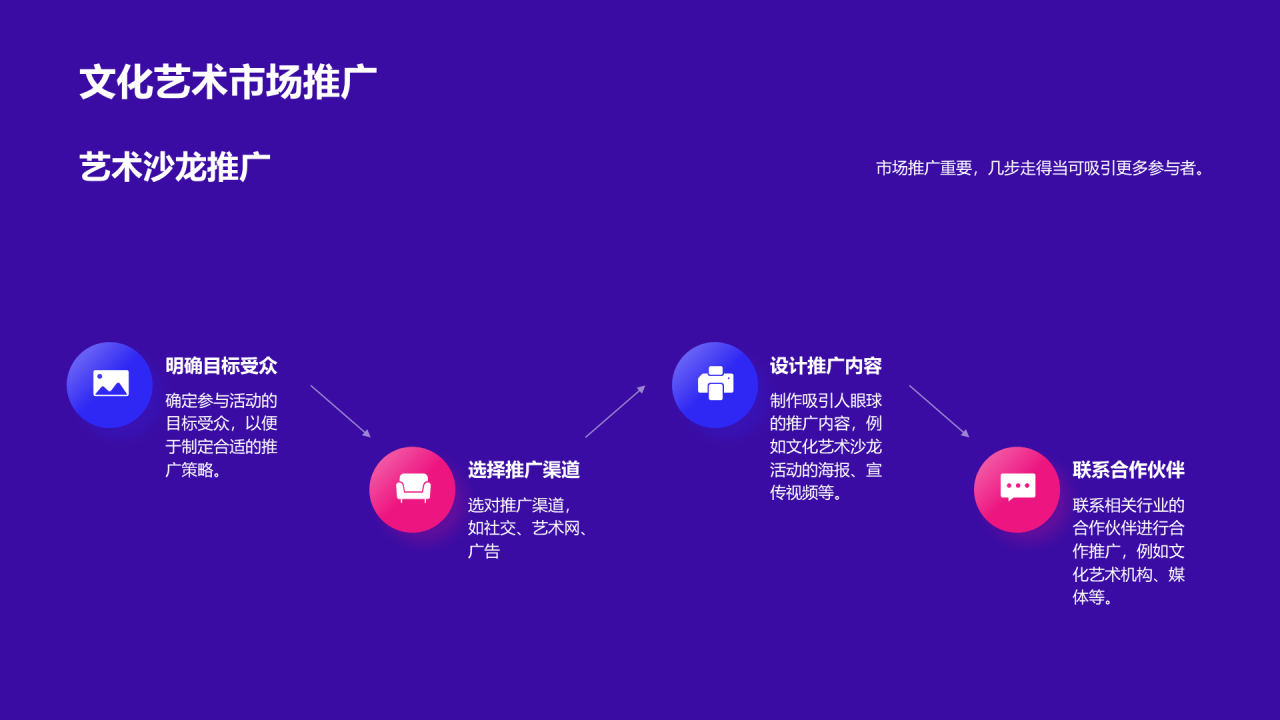紫色渐变文化艺术沙龙PPT模板