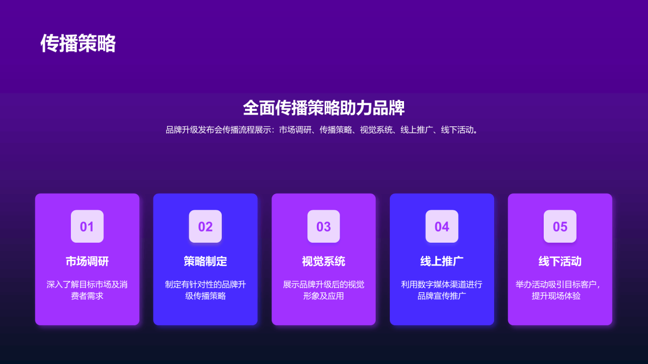 紫色互联网品牌升级发布会PPT模板