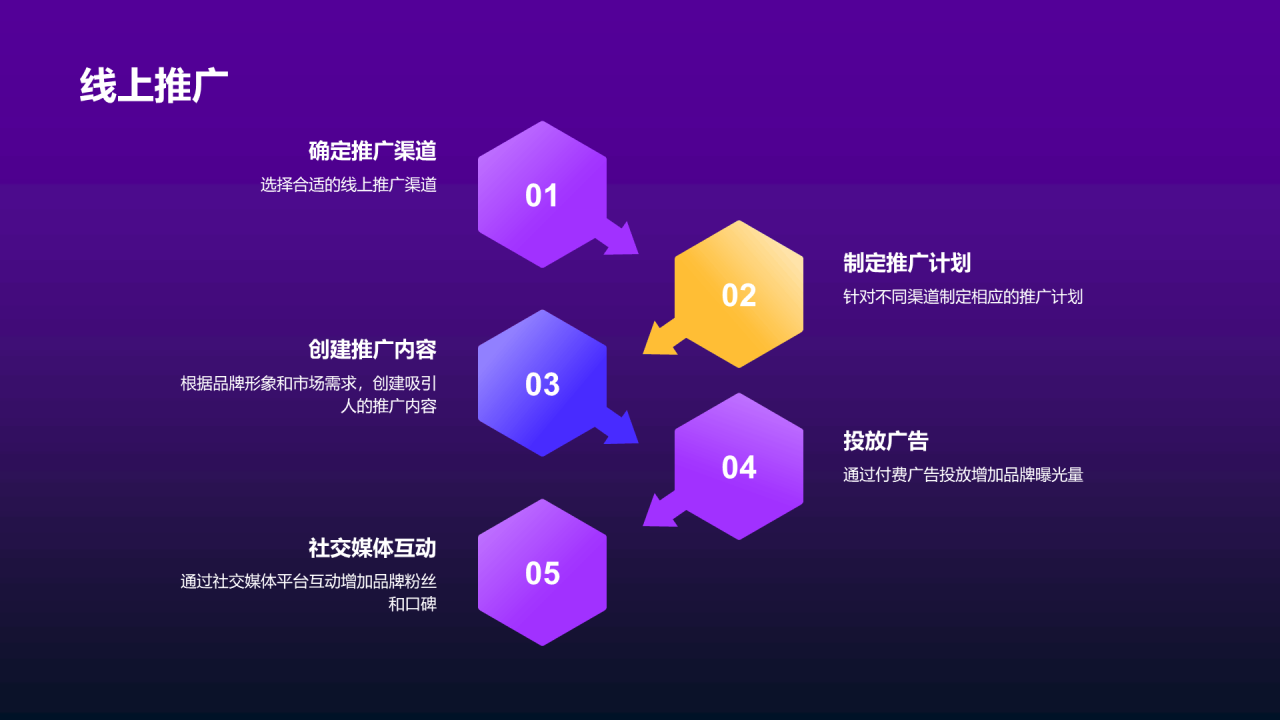 紫色互联网品牌升级发布会PPT模板