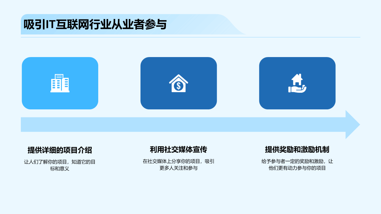 蓝色商务现代自媒体引领IT互联网PPT模板