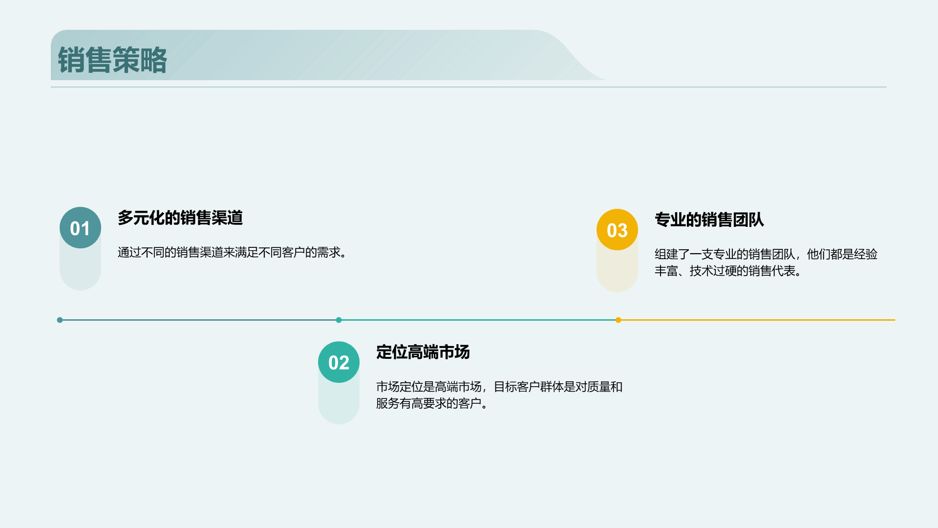 绿色商务医疗技术交流会PPT模板