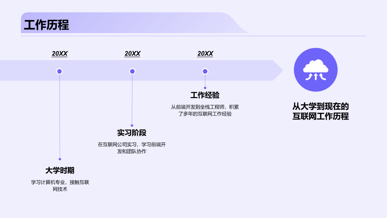紫色创意互联网行业个人简历PPT模板