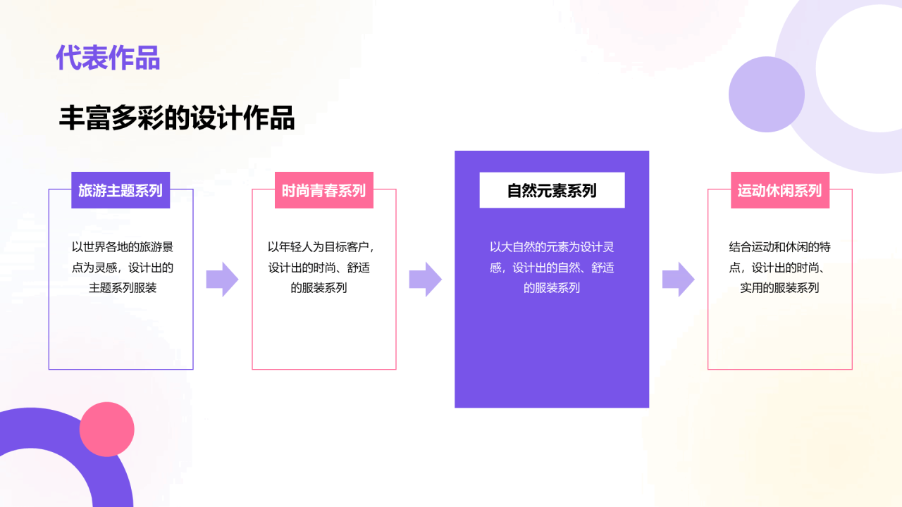 紫粉色插画服装设计个人竞聘述职PPT模板