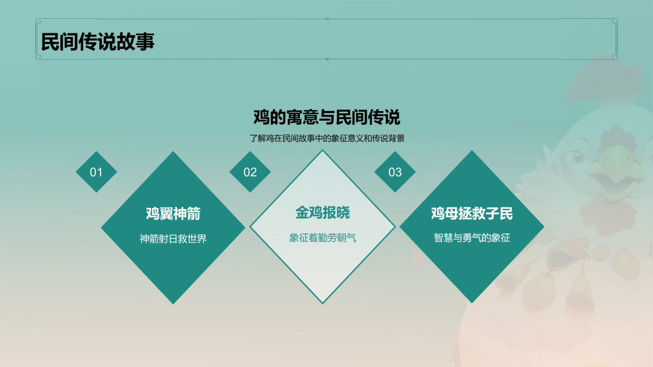 青色中国风生肖鸡文化传承PPT模板