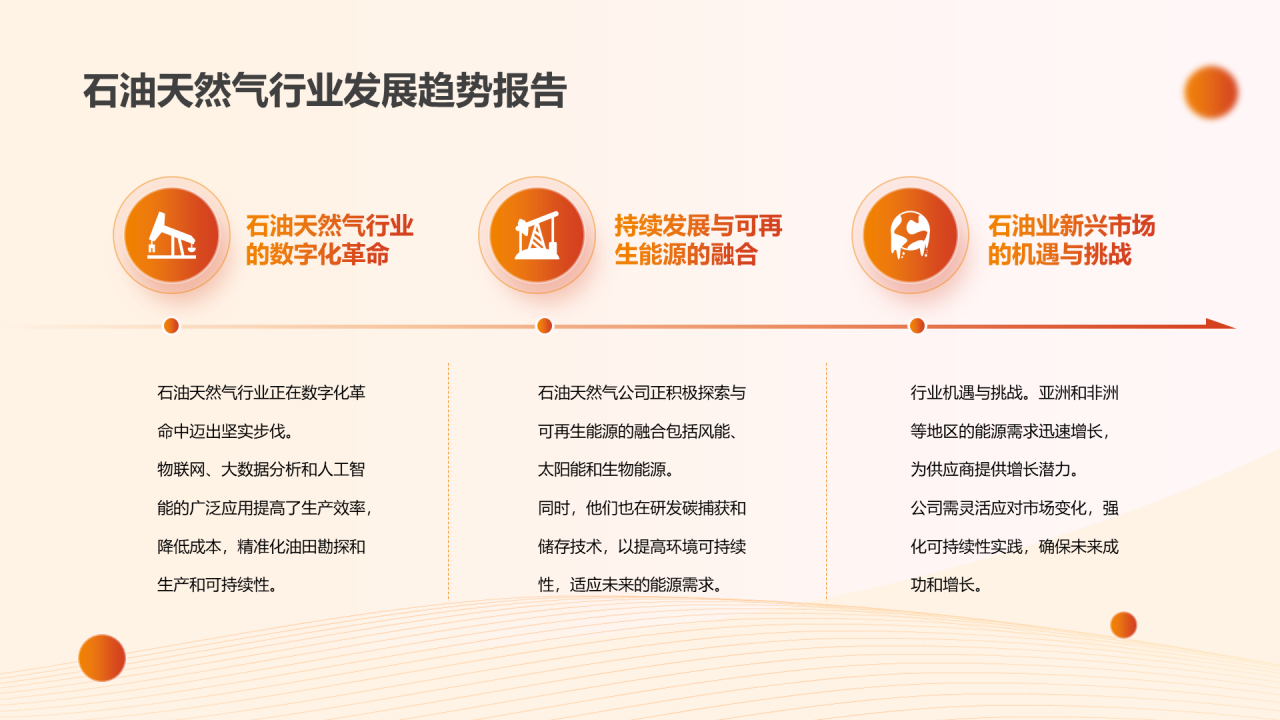 石油天然气行业发展趋势报告